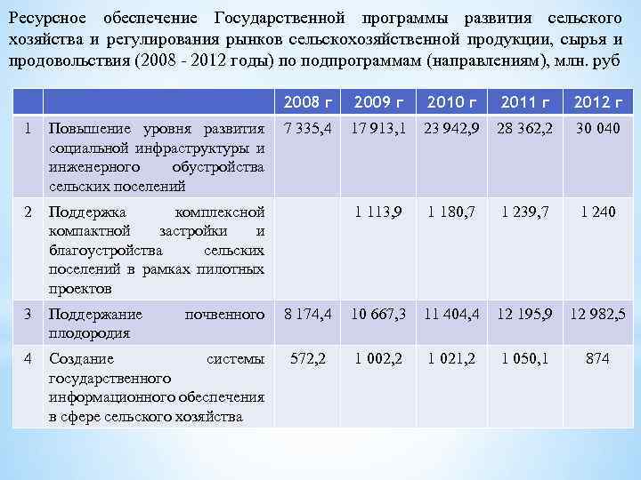 Государственная программа развития сельского. Ресурсное обеспечение сельскохозяйственного предприятия. Ресурсная обеспеченность для агропромышленности. Продукция сельского хозяйства за 2018 год. Государственные программы развития сельского хозяйства Казахстана.