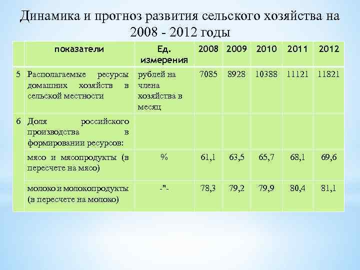 Уровень развития сельского хозяйства. Прогноз развития сельского хозяйства. Динамика развития сельского хозяйства. Сельское хозяйство прогноз развития отрасли. Динамика развития АПК В России.