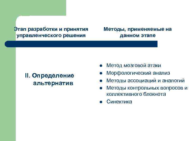 Этап разработки и принятия управленческого решения Методы, применяемые на данном этапе l II. Определение