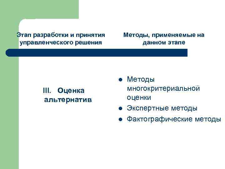 Этап разработки и принятия управленческого решения Методы, применяемые на данном этапе l III. Оценка