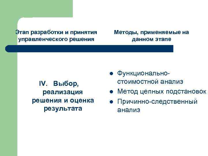 Этап разработки и принятия управленческого решения Методы, применяемые на данном этапе l IV. Выбор,