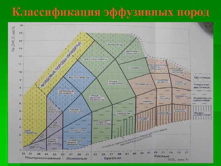 Классификация эффузивных пород 