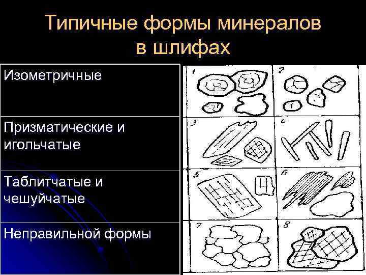 Типичные формы минералов в шлифах Изометричные Призматические и игольчатые Таблитчатые и чешуйчатые Неправильной формы