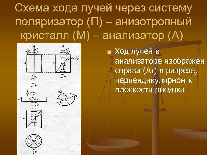 Схема хода лучей через систему поляризатор (П) – анизотропный кристалл (М) – анализатор (А)