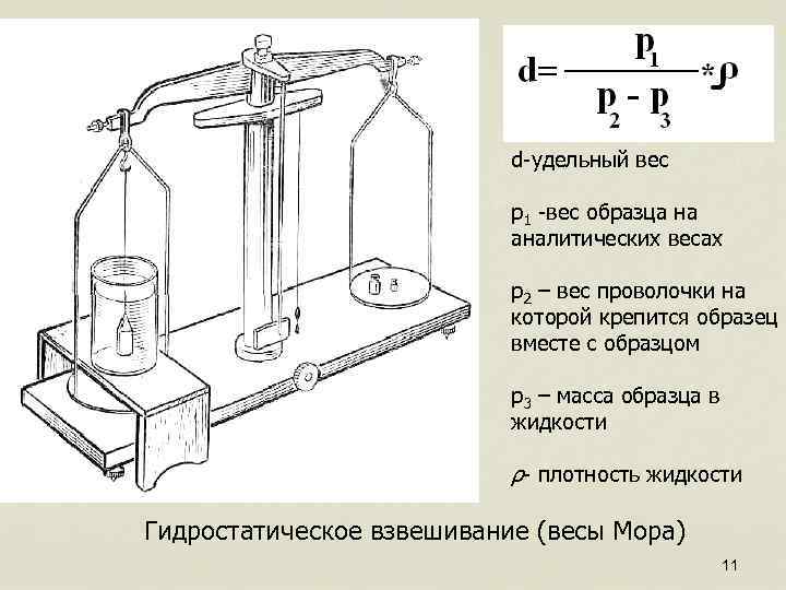 d-удельный вес p 1 -вес образца на аналитических весах р2 – вес проволочки на