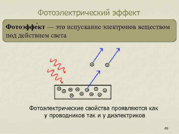 Фотоэлектрический эффект Фотоэффе кт — это испускание электронов веществом под действием света Фотоэлектрические свойства