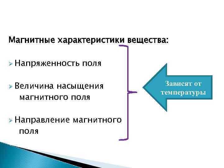 Магнитные характеристики вещества: Ø Напряженность поля Ø Величина насыщения магнитного поля Ø Направление поля