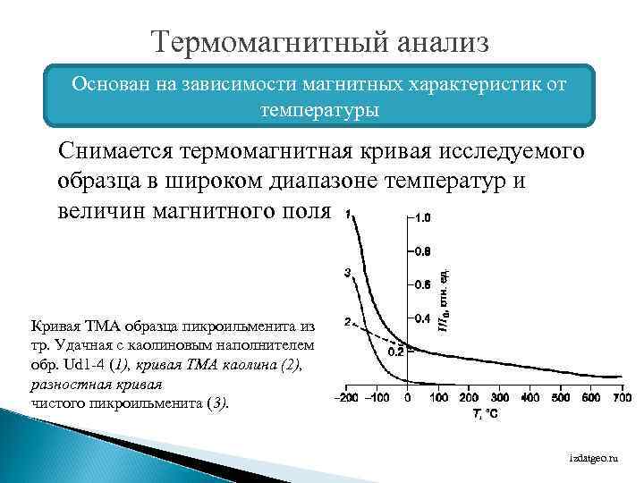 Термомагнитный анализ Основан на зависимости магнитных характеристик от температуры Снимается термомагнитная кривая исследуемого образца