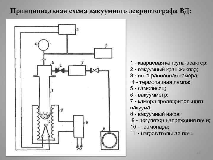 Принципиальная схема вакуумного декриптографа ВД: 1 - кварцевая капсула-реактор; 2 - вакуумный кран жиклер;