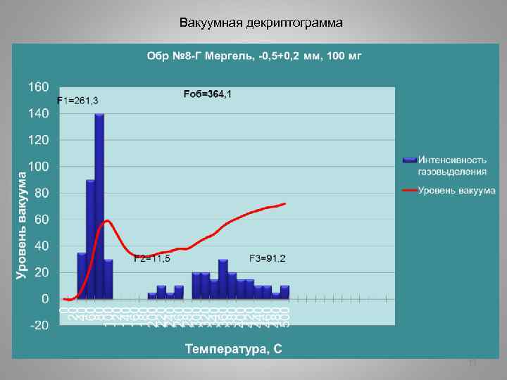 Вакуумная декриптограмма 19 
