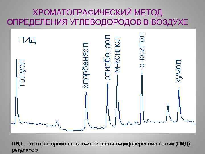 ХРОМАТОГРАФИЧЕСКИЙ МЕТОД ОПРЕДЕЛЕНИЯ УГЛЕВОДОРОДОВ В ВОЗДУХЕ ПИД – это пропорционально-интегрально-дифференциальный (ПИД)24 регулятор 