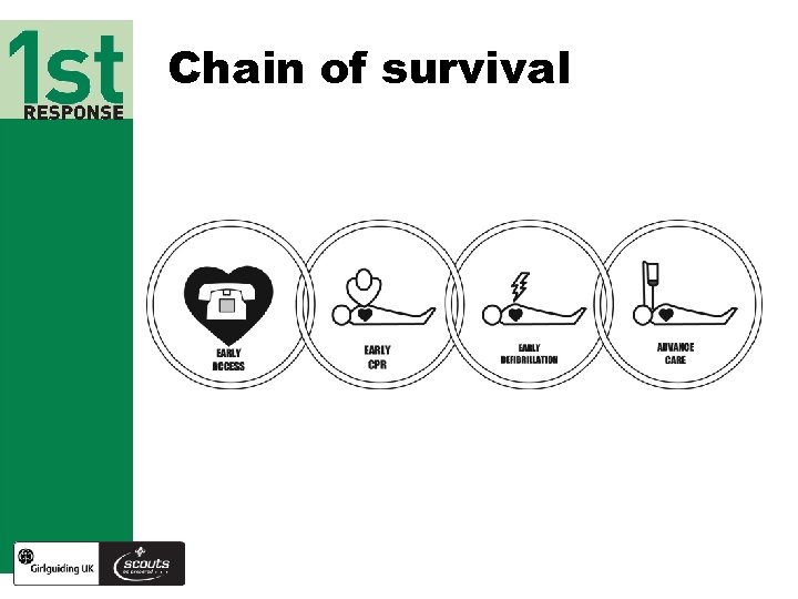 Chain of survival 