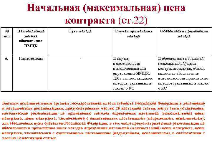 Договор по п 4 ст 93 фз 44 образец