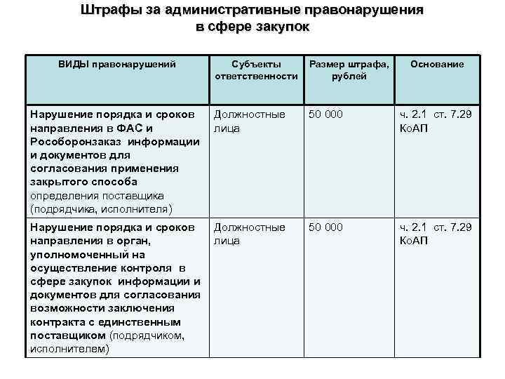 Срок давности по автомобильным штрафам