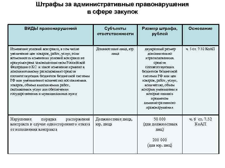 Срок давности административного наказания составляет. Размер административного штрафа. Штраф за административное правонарушение сумма. Минимальный штраф по административному правонарушению. Административный штраф сколько.