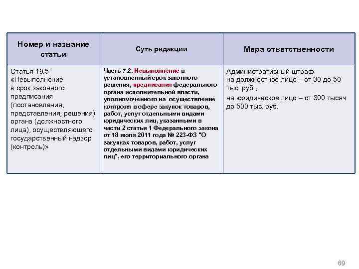 719 постановление правительства. Представление и предписание разница. Статья 103 ФЗ № 44. Ст 103 закона 44 ФЗ часть 5. Ч.3 ст.103 закона №44-ФЗ.