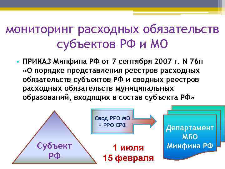 мониторинг расходных обязательств субъектов РФ и МО • ПРИКАЗ Минфина РФ от 7 сентября