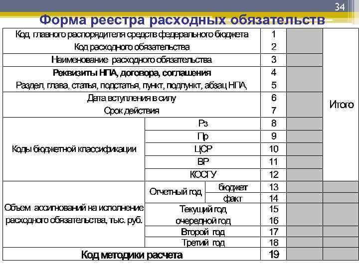 Категория сокращенно