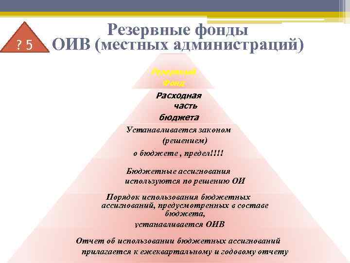 ? 5 Резервные фонды ОИВ (местных администраций) Резервный Фонд Расходная часть бюджета Устанавливается законом