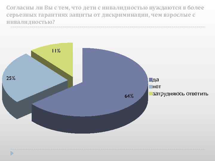 Согласны ли Вы с тем, что дети с инвалидностью нуждаются в более серьезных гарантиях