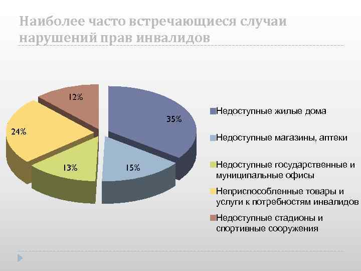 Часто встречающемся виде