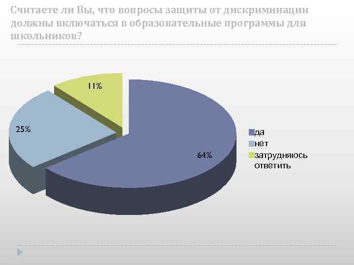 Считаете ли Вы, что вопросы защиты от дискриминации должны включаться в образовательные программы для