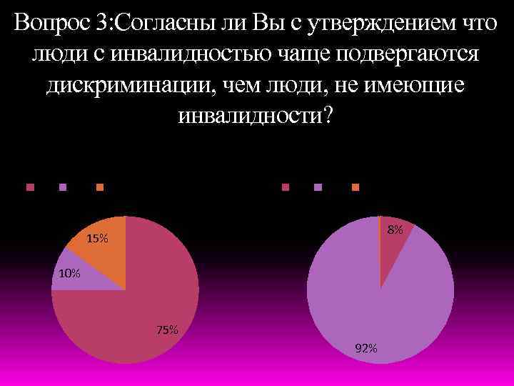 Является дискриминацией по признаку инвалидности. Анкетирование инвалидов. Инвалидность и дискриминация. Дискриминация по инвалидности. Способы борьбы с дискриминацией по признаку инвалидности..