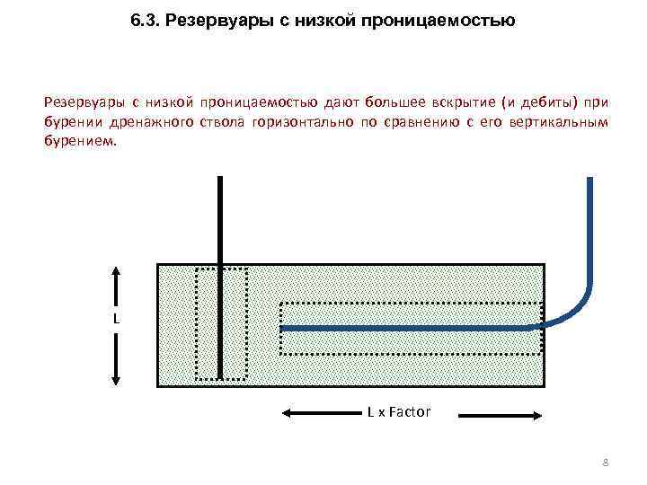 6. 3. Резервуары с низкой проницаемостью дают большее вскрытие (и дебиты) при бурении дренажного