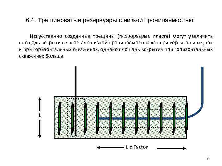 6. 4. Трещиноватые резервуары с низкой проницаемостью Искусственно созданные трещины (гидроразрыв пласта) могут увеличить