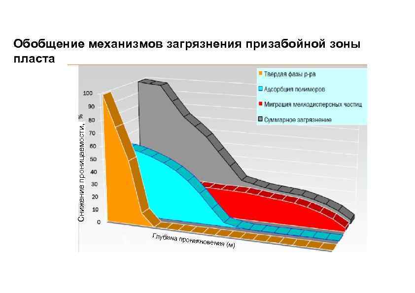 Схемы циркуляции промывочной жидкости в скважине