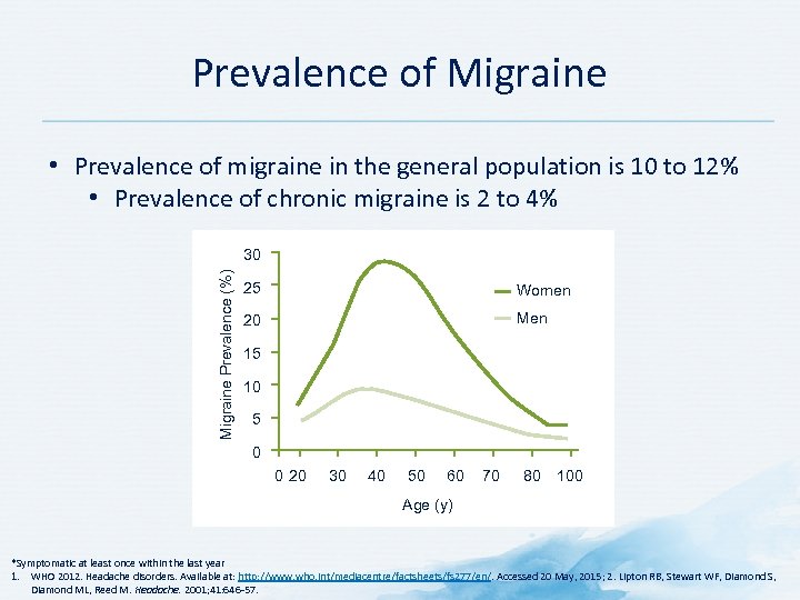 Prevalence of Migraine • Prevalence of migraine in the general population is 10 to