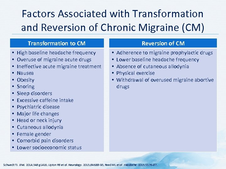 Factors Associated with Transformation and Reversion of Chronic Migraine (CM) Transformation to CM •