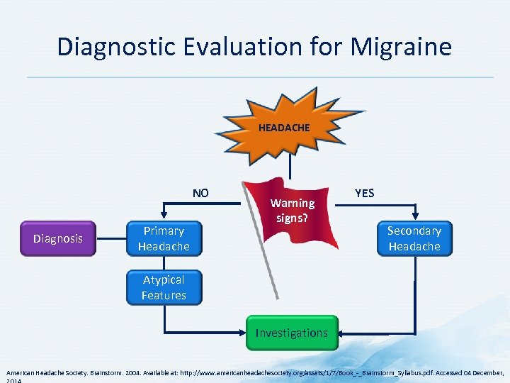 Diagnostic Evaluation for Migraine HEADACHE NO Diagnosis Primary Headache Warning signs? YES Secondary Headache