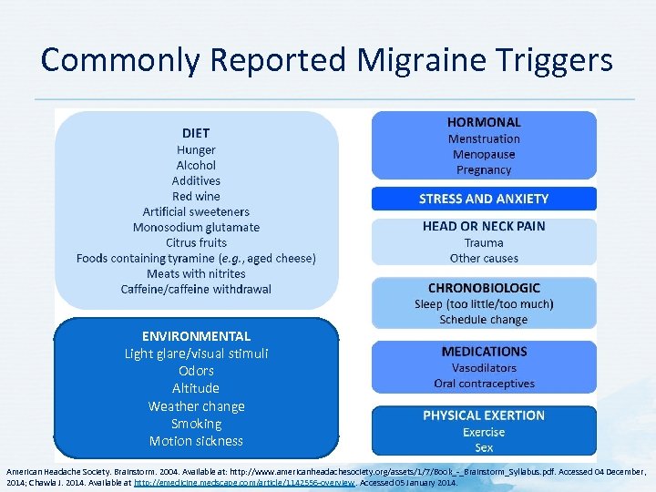 Commonly Reported Migraine Triggers ENVIRONMENTAL Light glare/visual stimuli Odors Altitude Weather change Smoking Motion