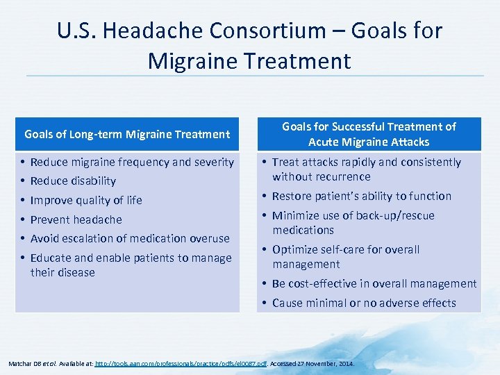 U. S. Headache Consortium – Goals for Migraine Treatment Goals of Long-term Migraine Treatment