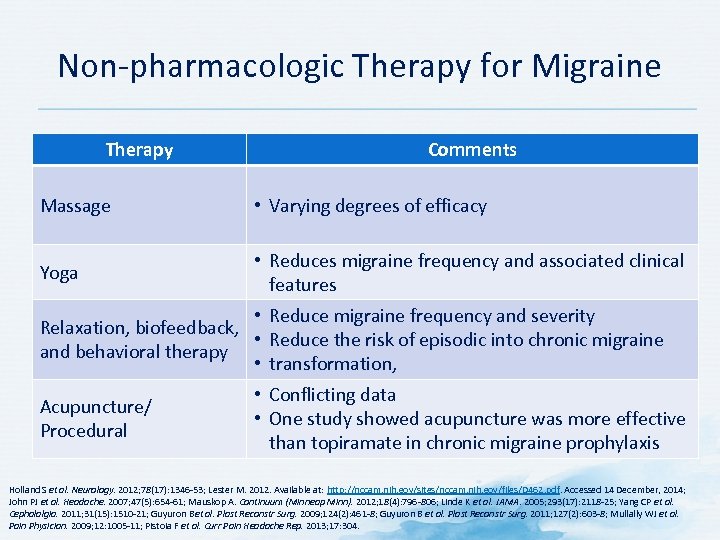 Non pharmacologic Therapy for Migraine Therapy Comments Massage • Varying degrees of efficacy Yoga