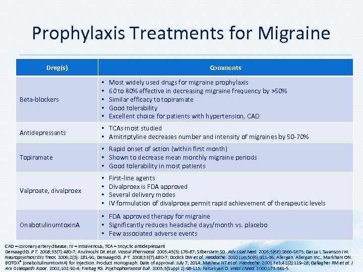 KNOW MIGRAINE PAIN Migraine Module Development Committee