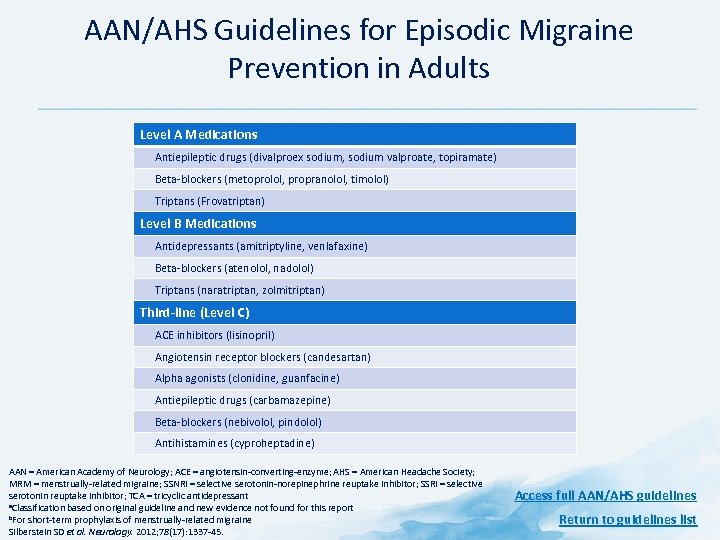 AAN/AHS Guidelines for Episodic Migraine Prevention in Adults Level A Medications Antiepileptic drugs (divalproex