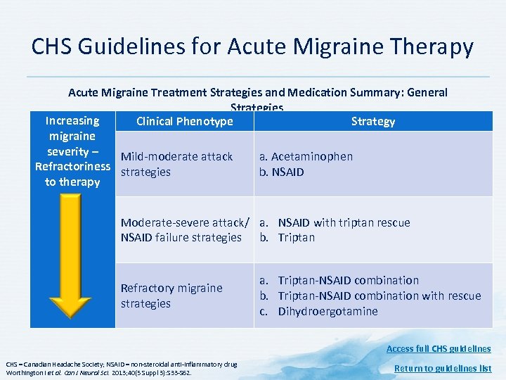 CHS Guidelines for Acute Migraine Therapy Acute Migraine Treatment Strategies and Medication Summary: General