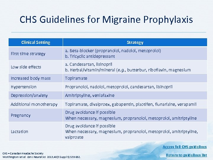 CHS Guidelines for Migraine Prophylaxis Clinical Setting Strategy First time strategy a. Beta blocker