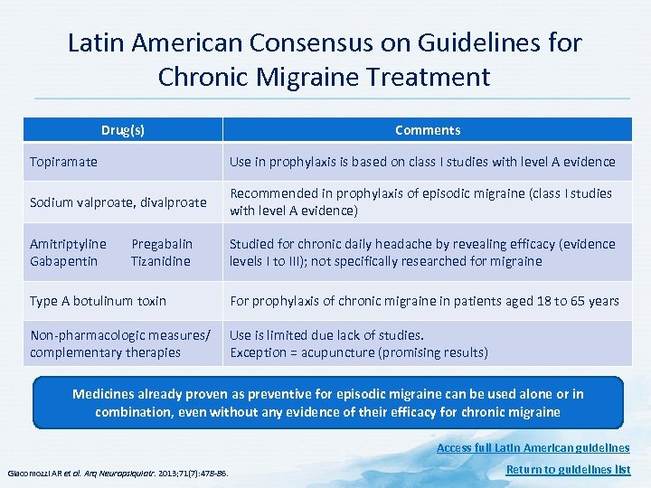 Latin American Consensus on Guidelines for Chronic Migraine Treatment Drug(s) Comments Topiramate Use in