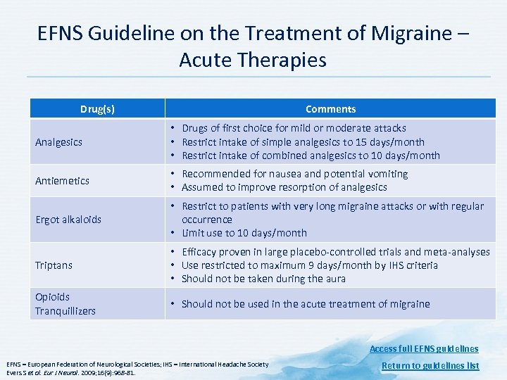 EFNS Guideline on the Treatment of Migraine – Acute Therapies Drug(s) Comments Analgesics •