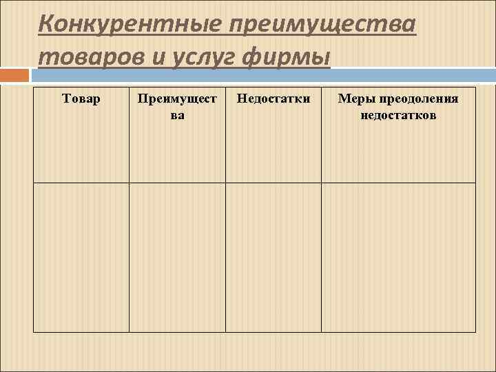 Конкурентные преимущества товаров и услуг фирмы Товар Преимущест ва Недостатки Меры преодоления недостатков 