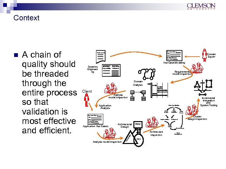 Context Domain Expert User: Frequency: See Also: Use Case Modeling Systems Engineeri ng Class