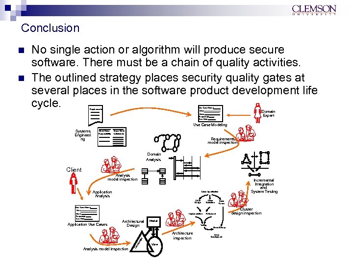 Conclusion Use Case Name: Use: Requirements Domain Expert User: Frequency: See Also: Use Case