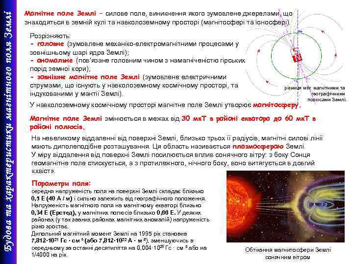 Будова та характеристики магнітного поля Землі Магнітне поле Землі – силове поле, виникнення якого