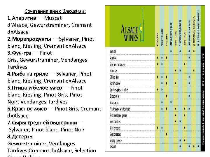 Сочетания вин с блюдами: 1. Аперитив — Muscat d’Alsace, Gewurztraminer, Cremant d» Alsace 2.