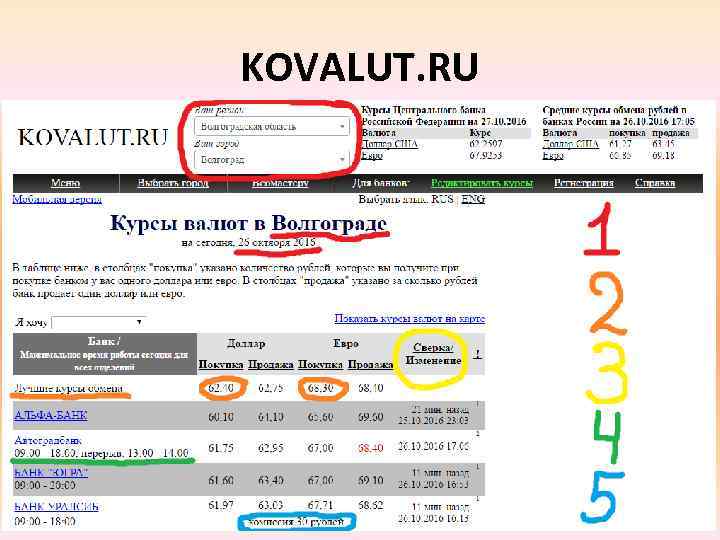 KOVALUT. RU 