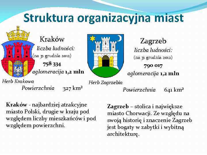 Struktura organizacyjna miast Kraków Zagrzeb liczba ludności: (na 31 grudnia 2012) 758 334 aglomeracija