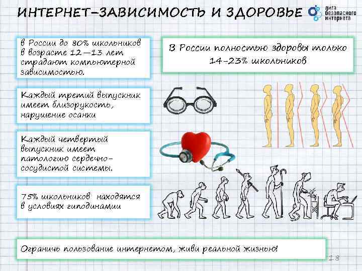 ИНТЕРНЕТ–ЗАВИСИМОСТЬ И ЗДОРОВЬЕ в России до 80% школьников в возрасте 12— 13 лет страдают